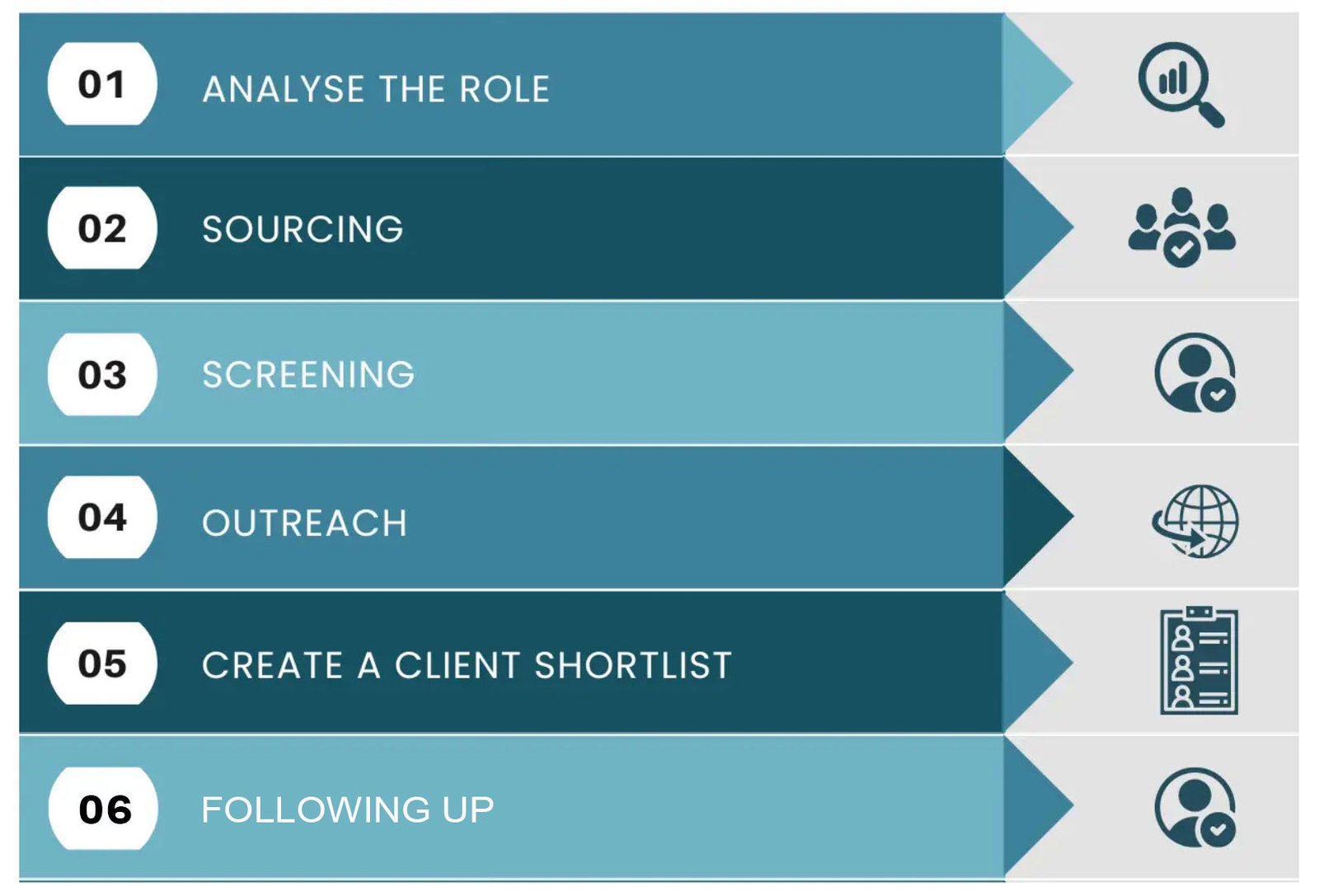 Hiring Process